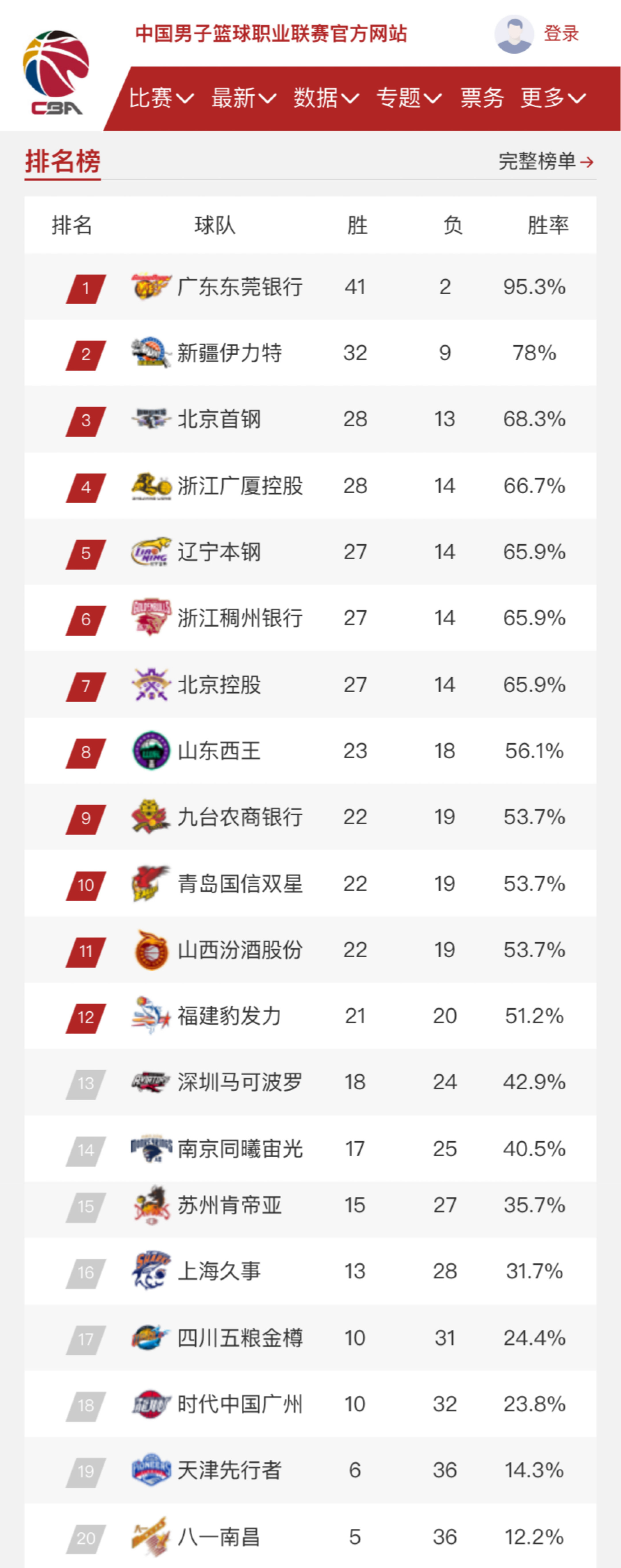以对比赛结