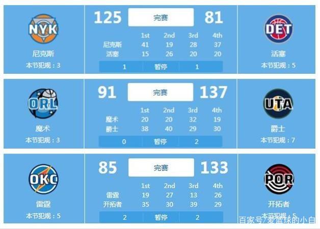 美首秀与晋