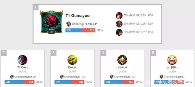 涯的高度总 涯的高度总